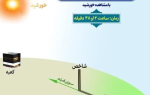 امروز، آخرین روز تعیین جهت دقیق قبله در سال ۱۴۰۲ امروز، آخرین روز تعیین جهت دقیق قبله در سال ۱۴۰۲