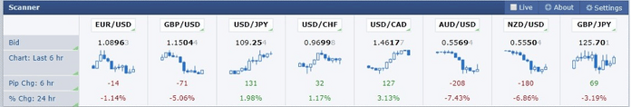 Forex Factory Scanner