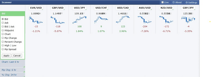 Forex Factory Scanner 2