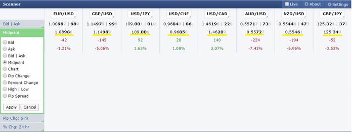 Forex Factory Scanner 4