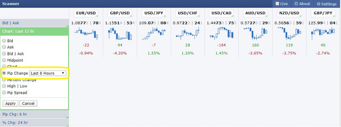 Forex Factory Scanner 6