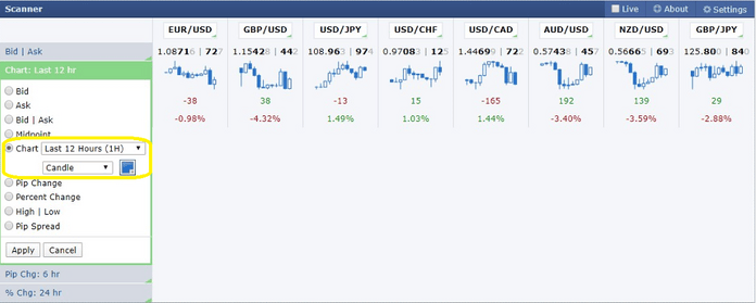 Forex Factory Scanner 5