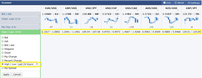 Forex Factory Scanner 8