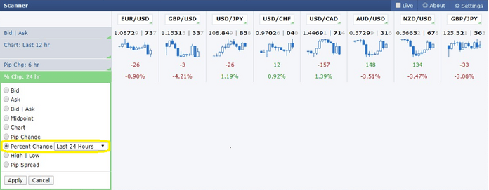 Forex Factory Scanner 7