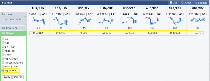 Forex Factory Scanner 9