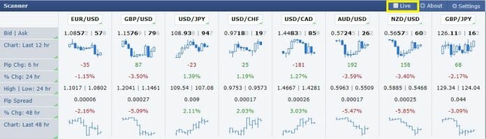 Forex Factory Scanner 12