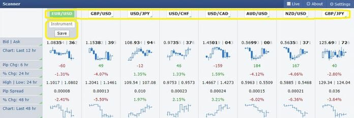 Forex Factory Scanner 11