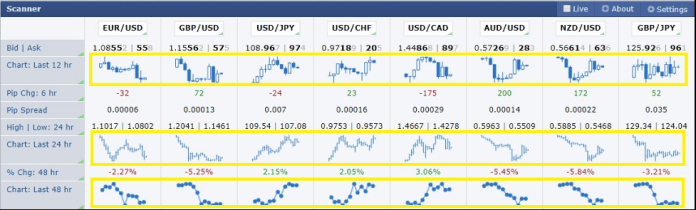 Forex Factory Scanner 13