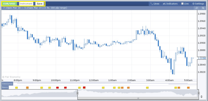 Forex Factory Chart Window 2