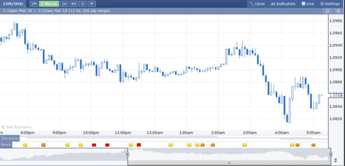 Forex Factory Chart Window