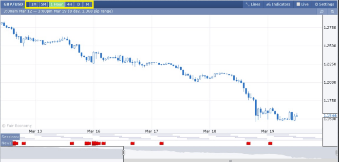 Forex Factory Chart Window 3