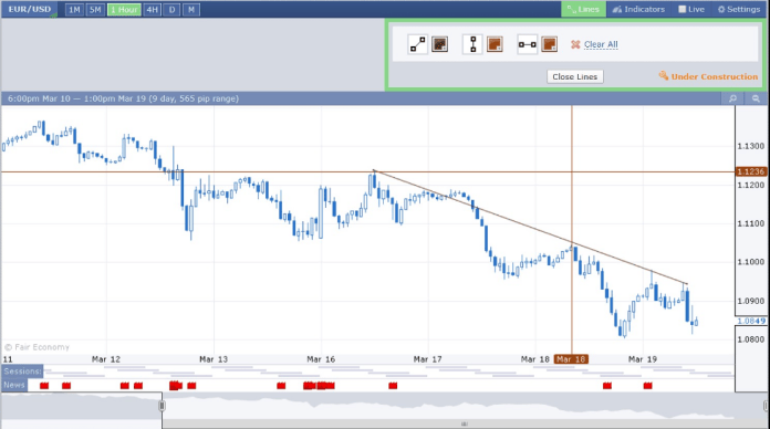 Forex Factory Chart Window 5