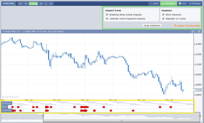 Forex Factory Chart Window 6