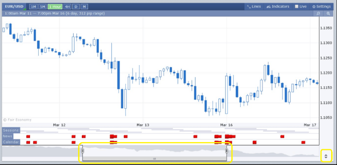 Forex Factory Chart Window 8