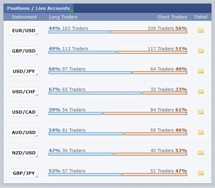 Positions Tool