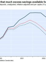 Canadian Q2 GDP is tracking at about 1%