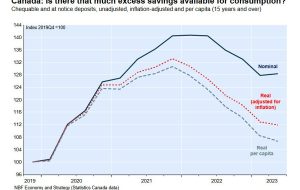 Canadian Q2 GDP is tracking at about 1%