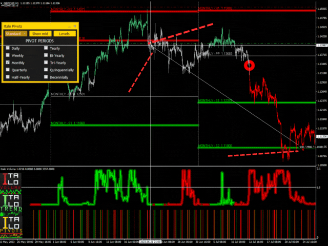 italo volume download free