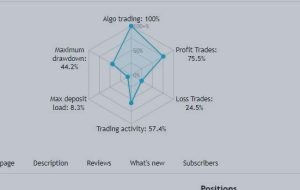 HARVESTA – A TRADING SYSTEM WITH OVER 1 YEAR OF CONSISTENT PROFIT (240% PROFIT) – Analytics & Forecasts – 30 July 2023