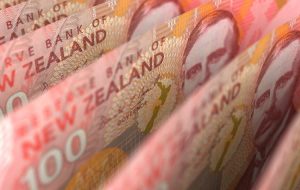 NZD/USD به دنبال ارقام ملایم CPI از ایالات متحده به بالاترین حد خود از ماه می رسیده است