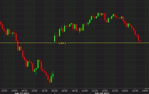 US equities lose some altitude but USD/JPY doesn’t