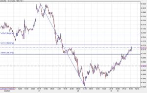 US equity futures tick higher