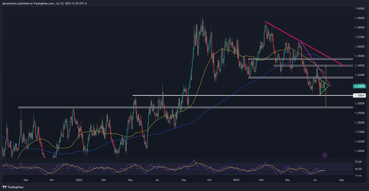 یک نمودار بر روی صفحه نمایش کامپیوتر شرح به طور خودکار تولید می شود