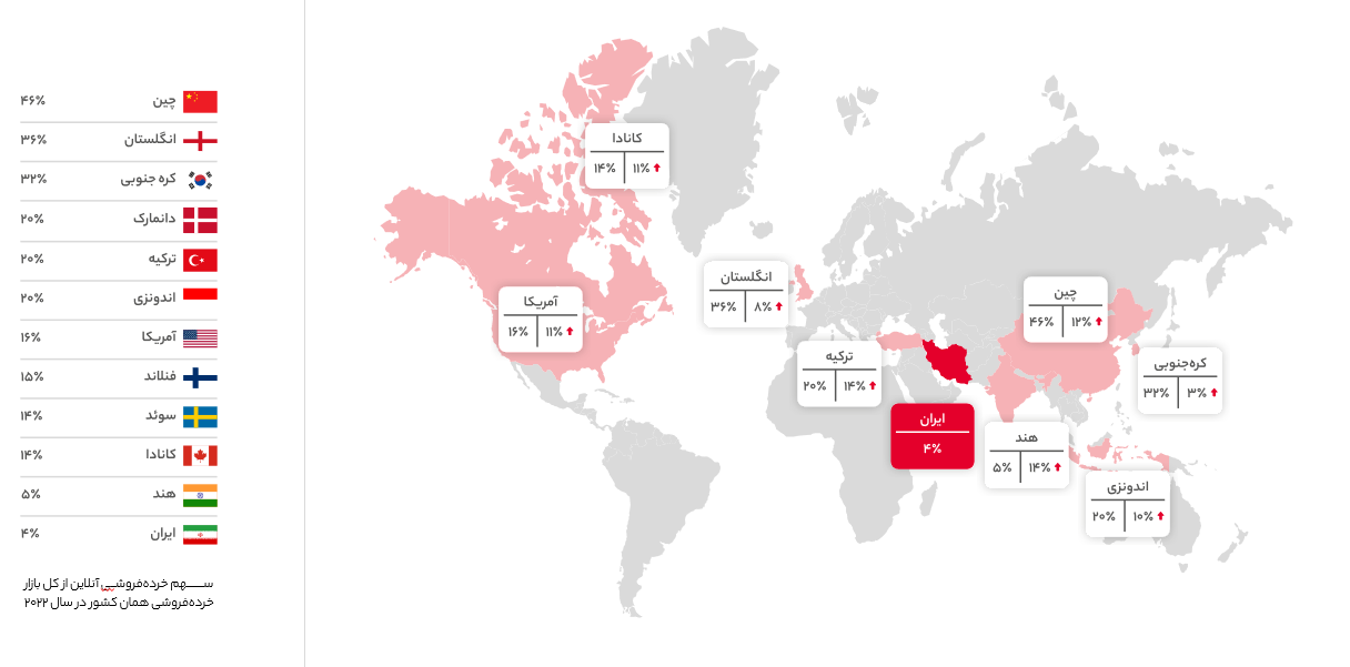 آنچه در سال ۱۴۰۱ بر دیجی‌کالا گذشت؛ امید کسب‌وکار من است