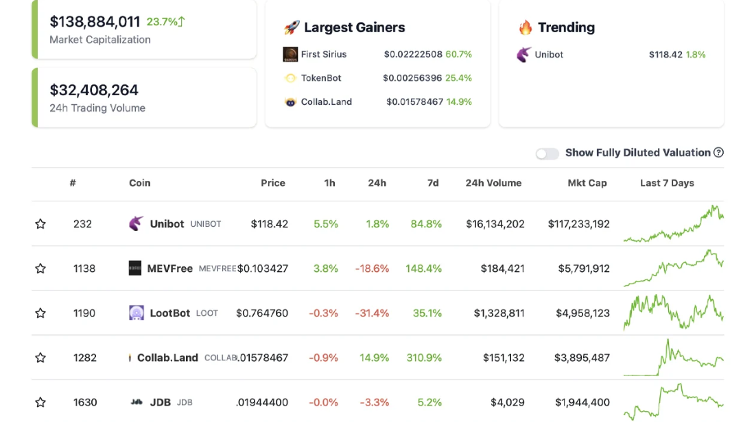 بازار توکن‌های تلگرام 2