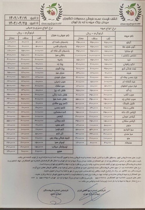 اعلام قیمت جدید انواع میوه و سبزی جات در بازار داخل+جدول