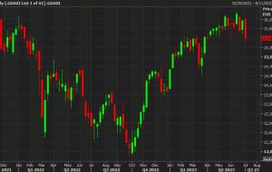 بسته شدن اروپا: سهام اروپا دوباره برگشتند، FTSE MIB درخشید در حالی که FTSE 100 عقب است