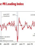 داده های استرالیا – یازدهمین چاپ منفی متوالی برای نرخ رشد شاخص پیشرو