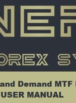عرضه و تقاضای خودکار MTF توسط ZonePro – Trading Systems – 9 ژوئیه 2023