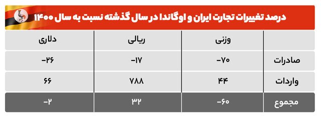 واردات میمون از اوگاندا