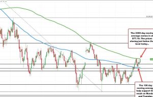 قیمت نفت خام WTI در ماه سپتامبر به 77.07 دلار رسید