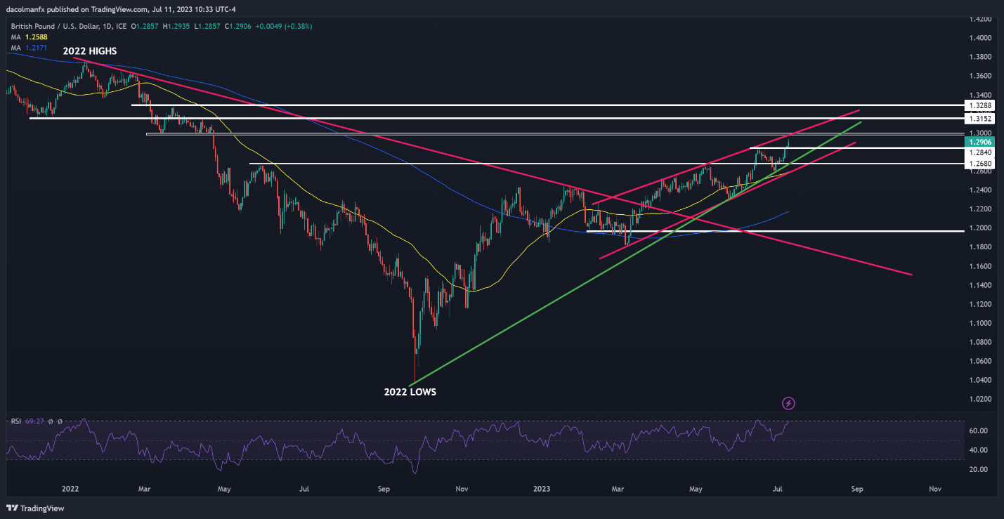 تصویری از یک نمودار شرح به طور خودکار تولید می شود