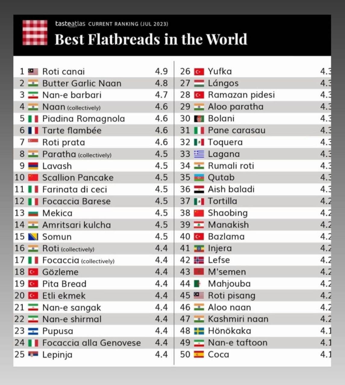 نان بربری رکورد جهانی زد/ عکس