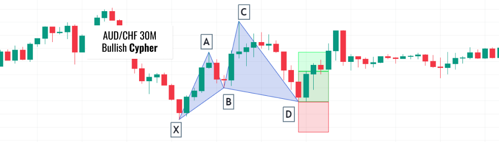 مثال صعودی Cypher