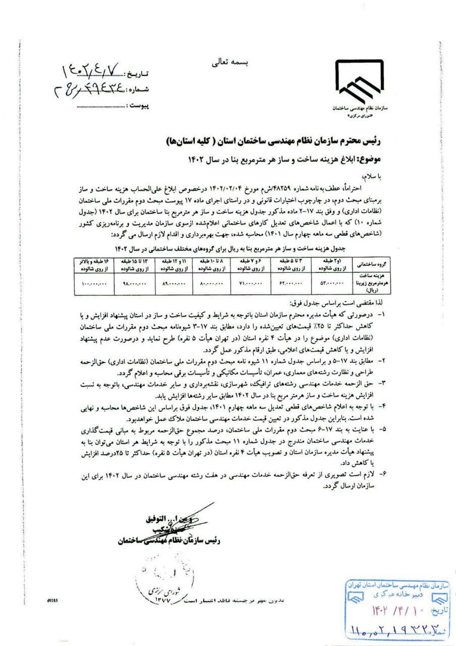 هزینه ساخت و ساز هر متر مربع بنا در سال ۱۴۰۲ + عکس