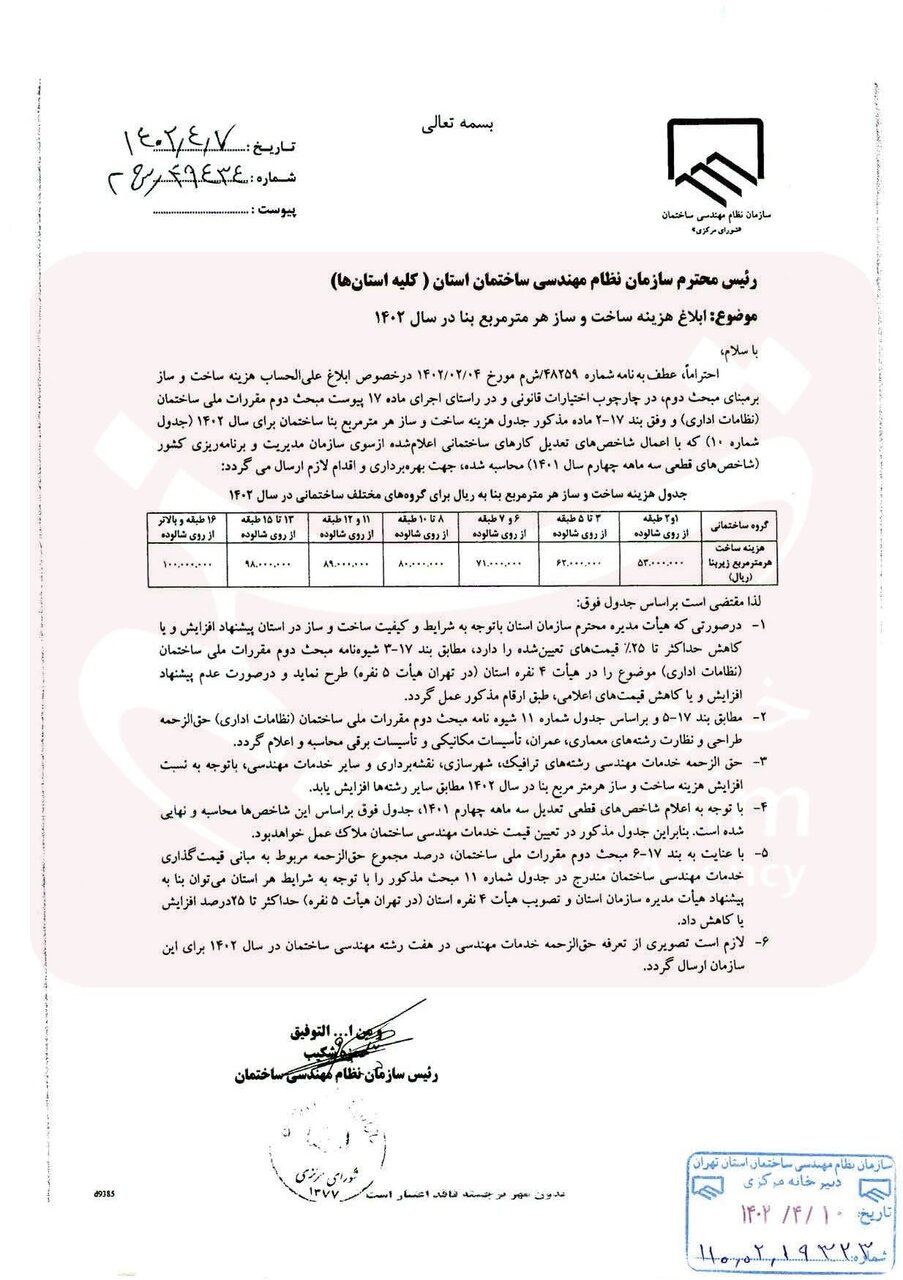 هزینه ساخت مسکن در سال ۱۴۰۲ اعلام شد؛ افزایش ۳۸ تا ۴۸ درصد هزینهها در ۷ گروه ساختمانی