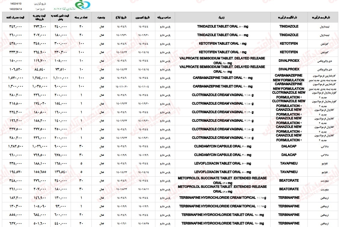 گزارش 13 تیر