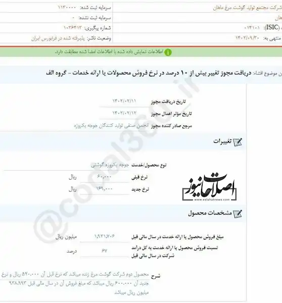 قیمت مرغ