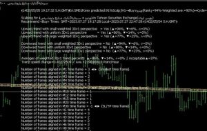 ﴾1402/05/05 19:17:35 S.H.GMT﴿EA:SM01Forex predicted:91%Scalp∫H1→Buy≈وپترو(Rank↓=94%-Weighted ave.=92%)