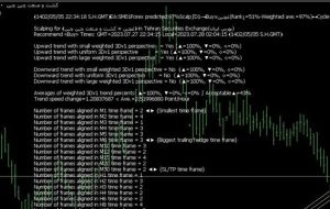 ﴾1402/05/05 22:34:21 S.H.GMT﴿EA:SM01Forex predicted:97%Scalp∫D1→Buy≈غچین(Rank↓=51%-Weighted ave.=97%)