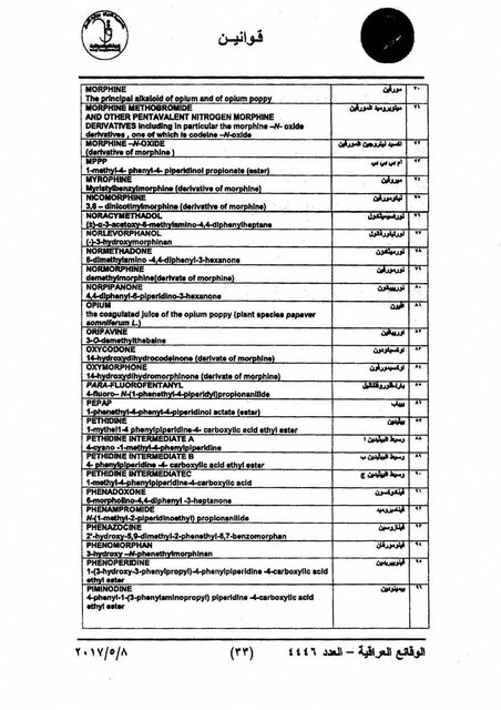 ۱۰۹ داروی ممنوعه در سفر عراق و اربعین