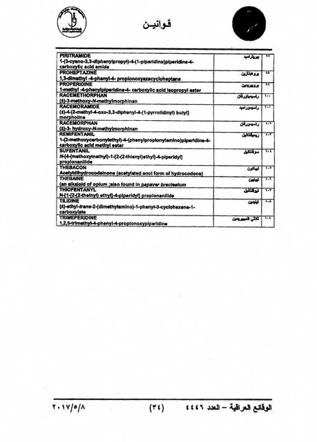 ۱۰۹ داروی ممنوعه در سفر عراق و اربعین