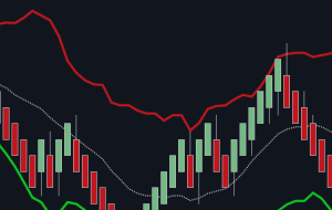 ADVANTAGES AND DISADVANTAGES OF THE BOLLINGER BANDS INDICATOR. – Analytics & Forecasts – 5 August 2023