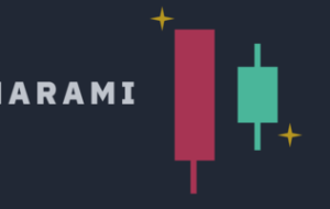 Harami – price action pattern – Analytics & Forecasts – 7 August 2023