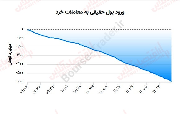 گزارش بازار 17 مرداد