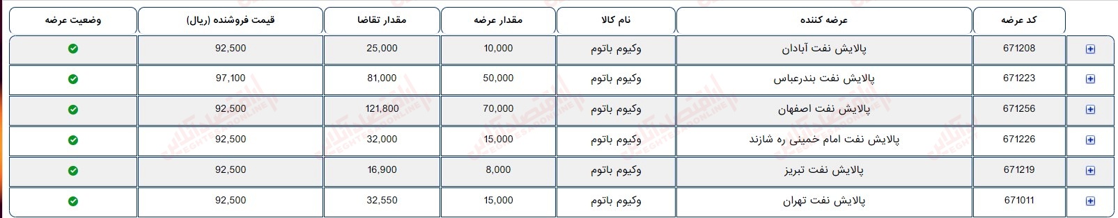 گزارش بازار 17 مرداد